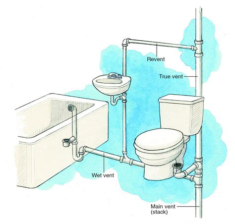 diagram for plumbing a toilet 